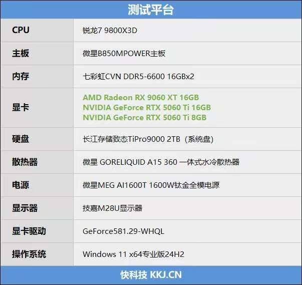 游戏性能提升显著 价格优势高达15%！RX 9060 XT 16GB vs RTX 5060 Ti对比评测
