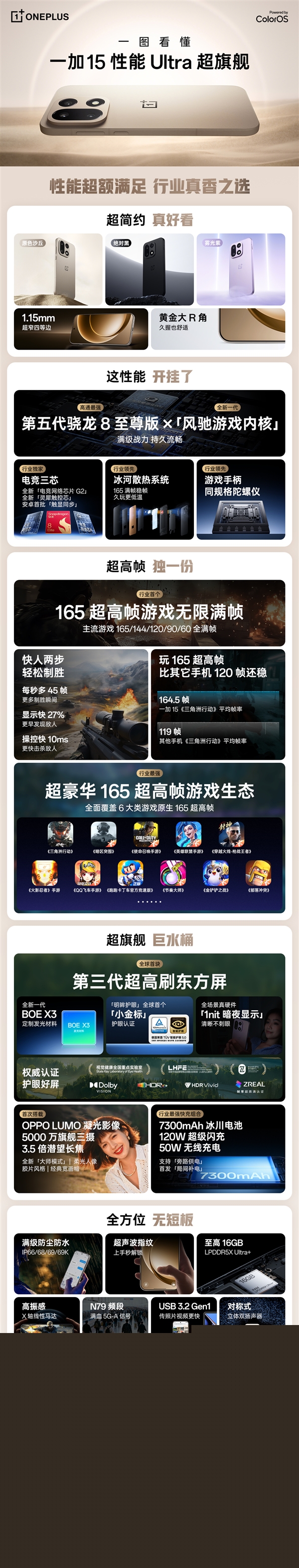 3999元起！一图看懂一加15：性能Ultra旗舰、首发165Hz高刷高分