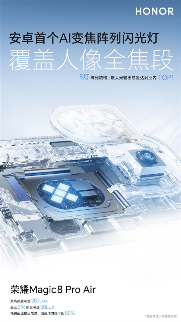 荣耀Magic8 Pro Air支持AI变焦阵列闪光灯：安卓独一家 亮度超iPhone