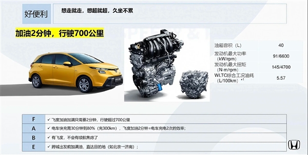 50万内最好的车！全新本田飞度已到店：首批限量3000台