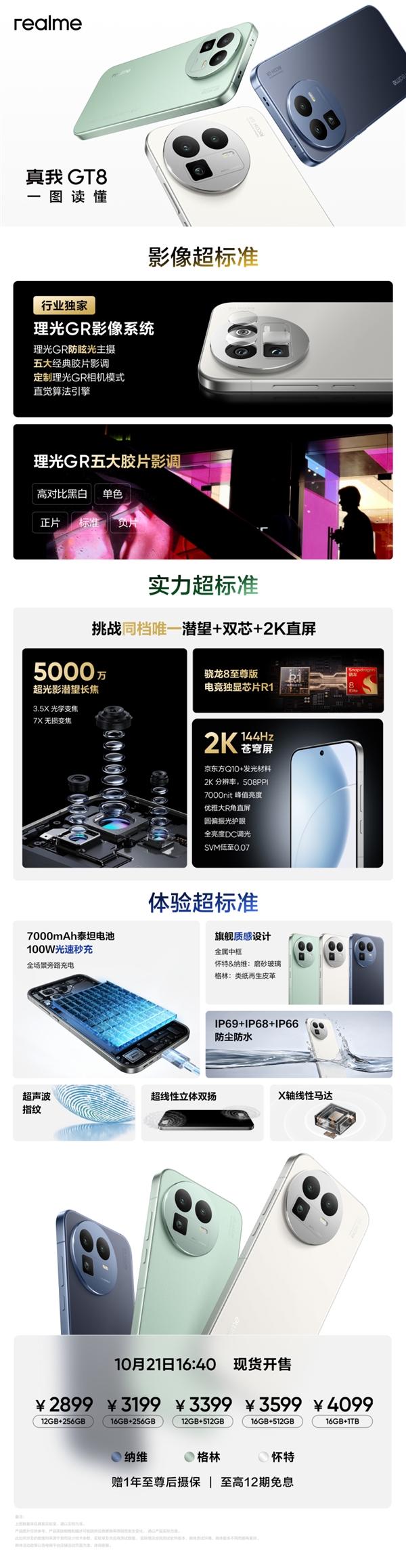 2899元同档最强标准版！一图读懂真我GT8