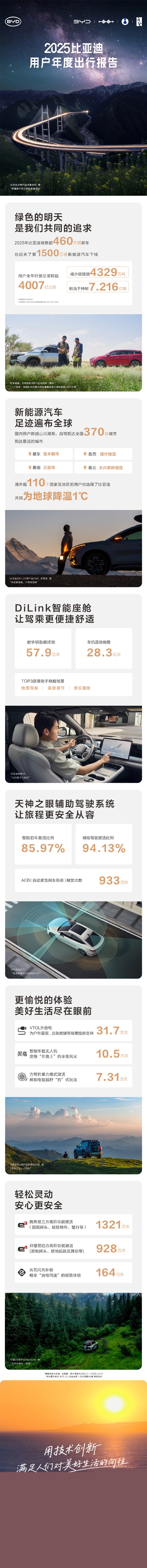 比亚迪2025出行报告出炉：全年总里程超4000亿公里