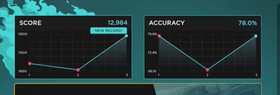 我奶奶来真能架住！网友晒95岁奶奶FPS练枪日常