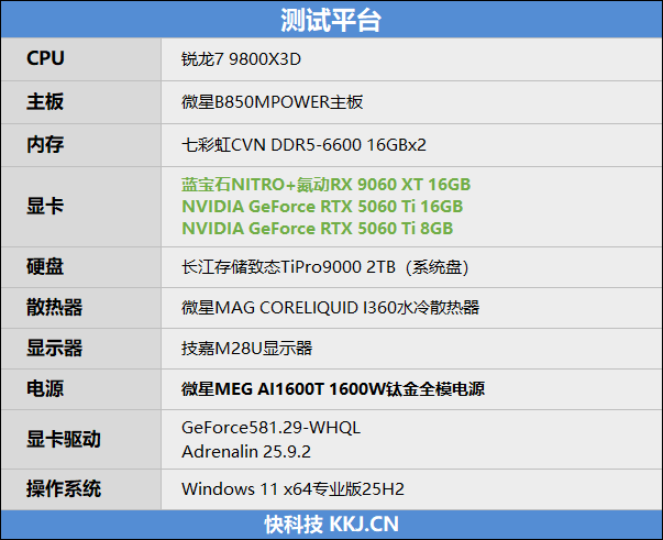 高性价比优势显现 AI性能出众！RX 9060 XT 16GB挑战2款RTX 5060 Ti
