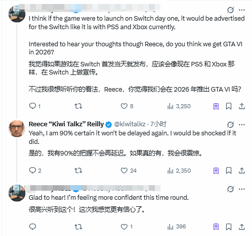 稳了！爆料人九成把握确定《GTA6》不再延期