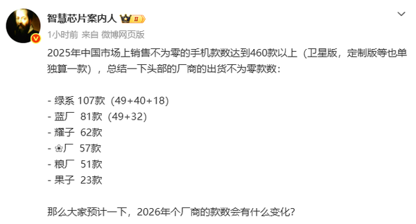 2025年中国手机市场在售机型超460款 小米数量垫底