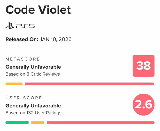 PS5新作遭全面差评！网友吐槽：有美女也没用