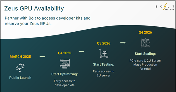 10倍RTX 5090性能的显卡ZEUS年底问世 争议颇多：没实物不能信