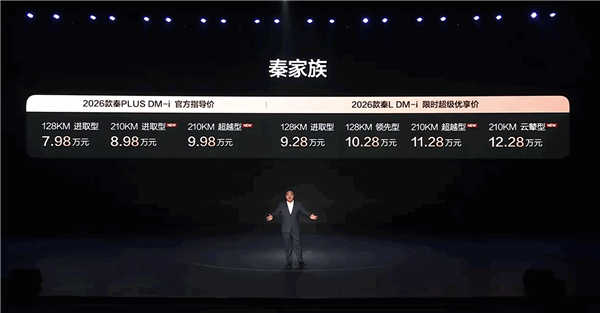 纯电续航210km同级最长！比亚迪2026款秦家族长续航版上市：7.98万起