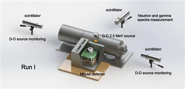 中国科学家证实87年前量子力学预言 首次直接观测到米格达尔效应